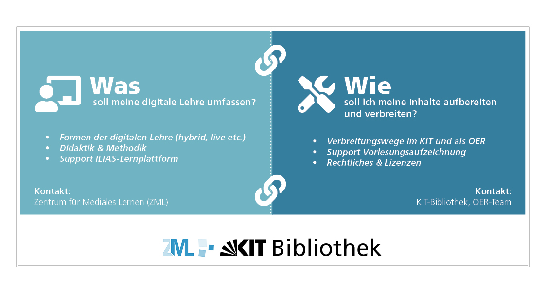 Infografik "Digitale Lehre am KIT"