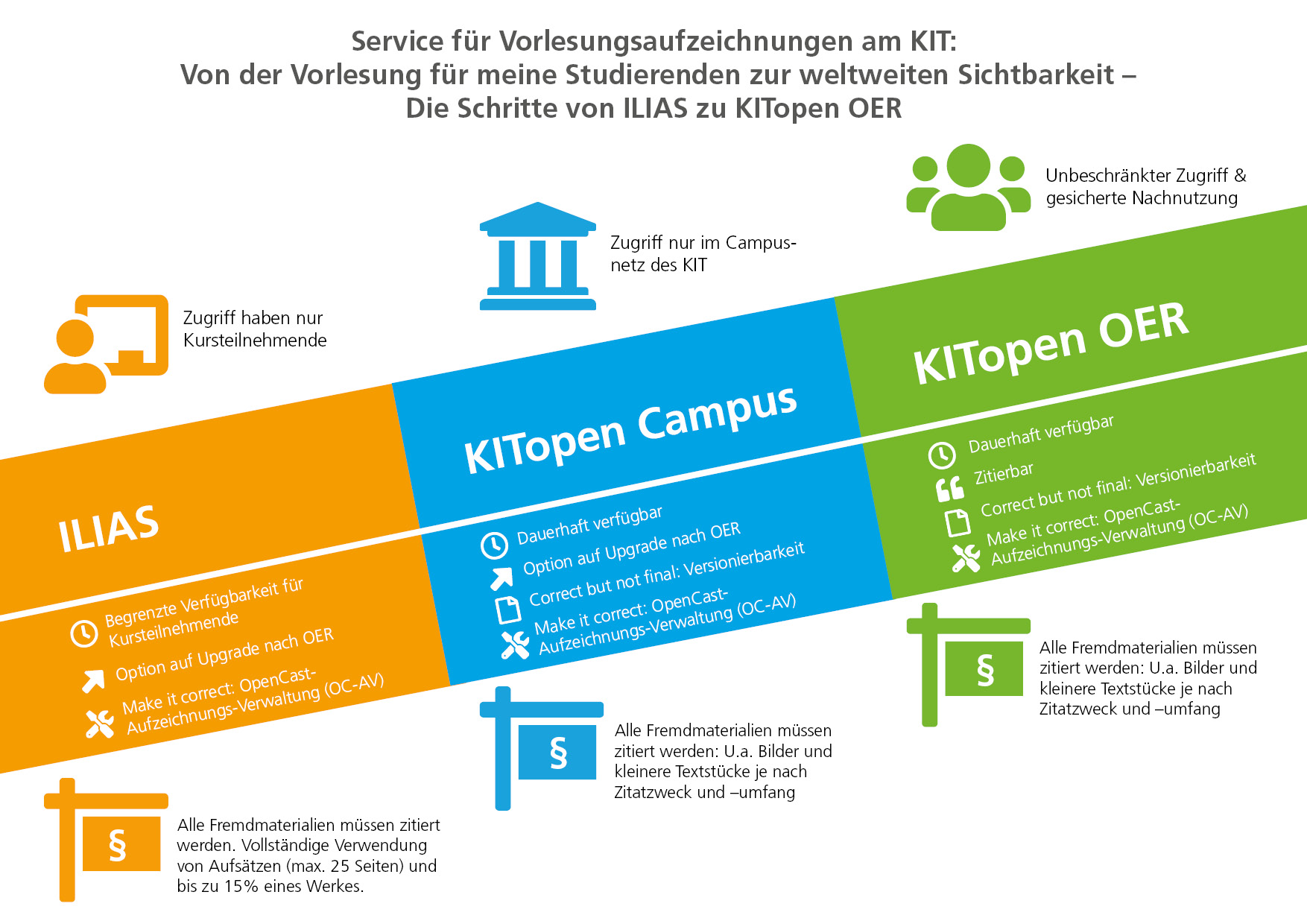 Infografik