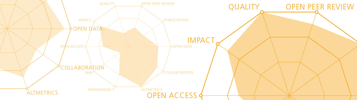 Development of a reference model for reporting in scientific institutions based on DORA 