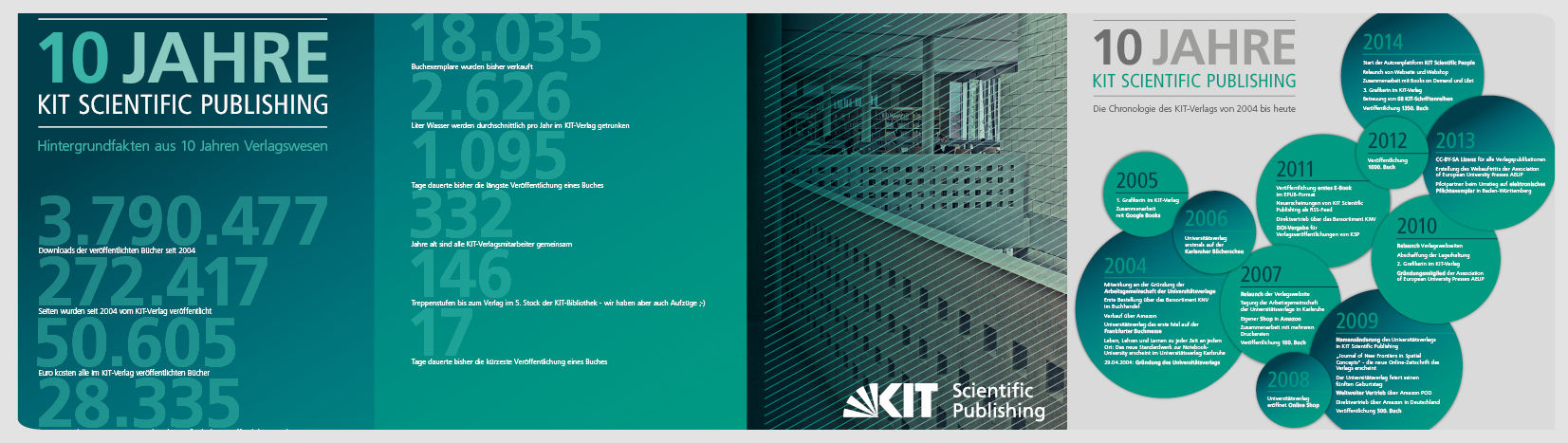 KIT Ausstellung 10 Jahre KIT Scientific Publishing
