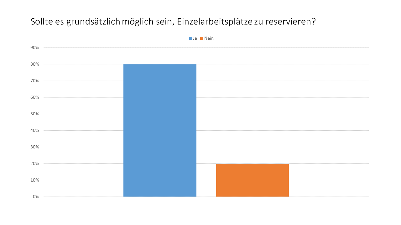 Grafik