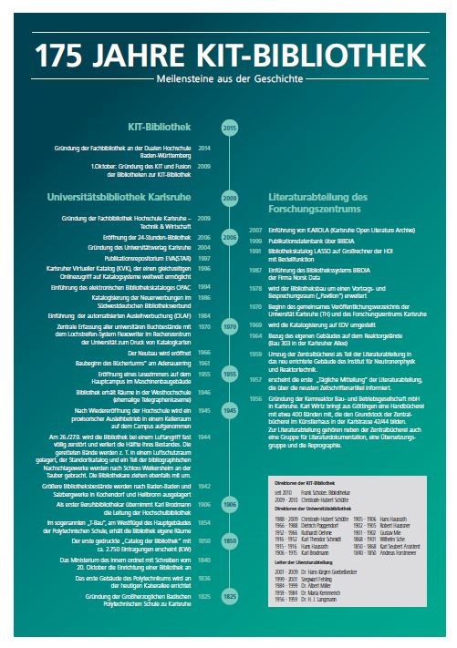 Zeitstrahl 175 Jahre KIT-Bibliothek