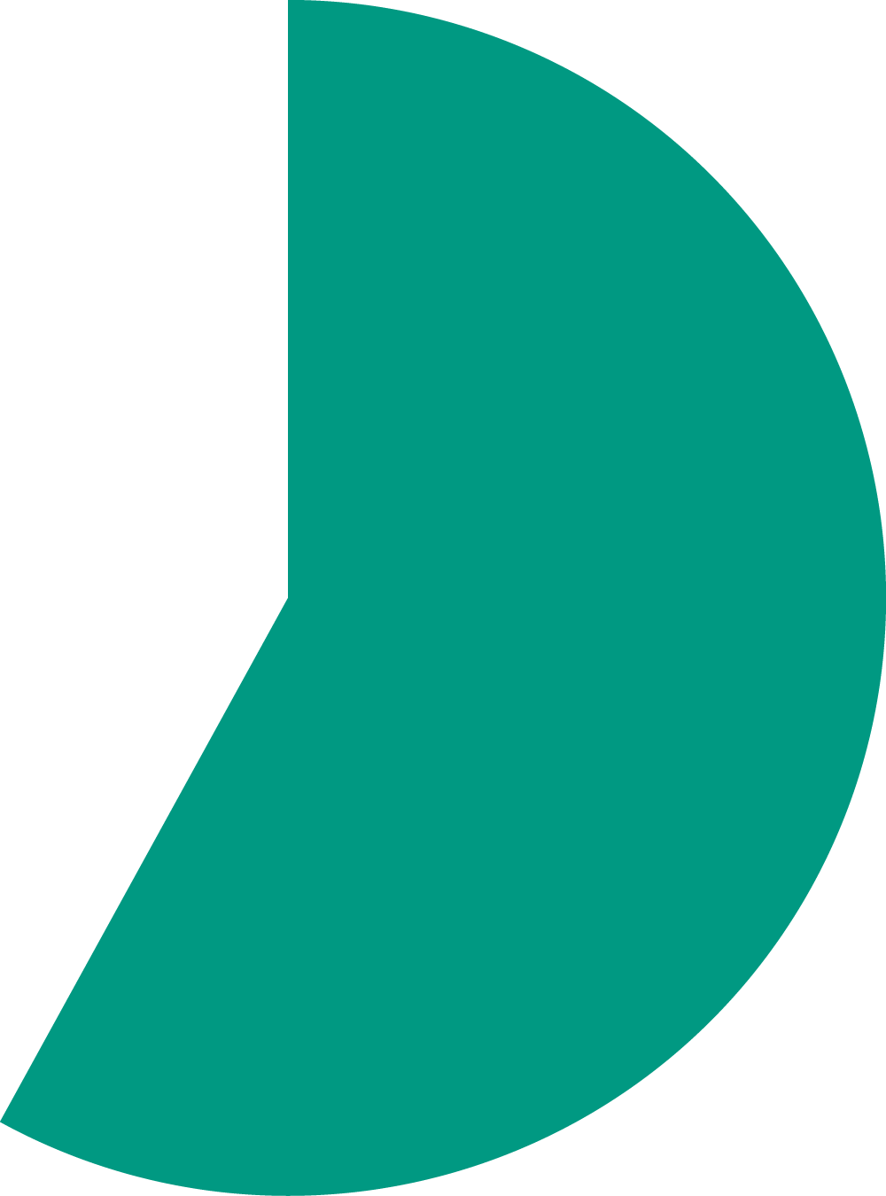 Tortendiagram 58