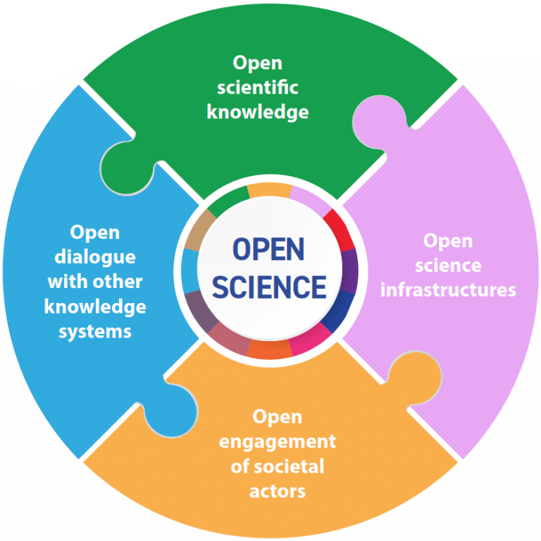 UNESCO Recommendation on Open Science. CC BY IGO 3.0