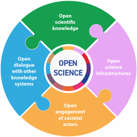 Umfrage zu Open Science